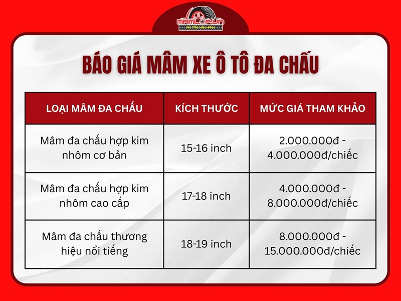 Gia mam xe o to da chau tren thi truong