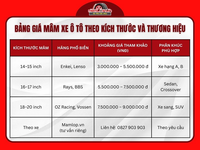 Bảng giá mâm xe ô tô theo kích thước và thương hiệu