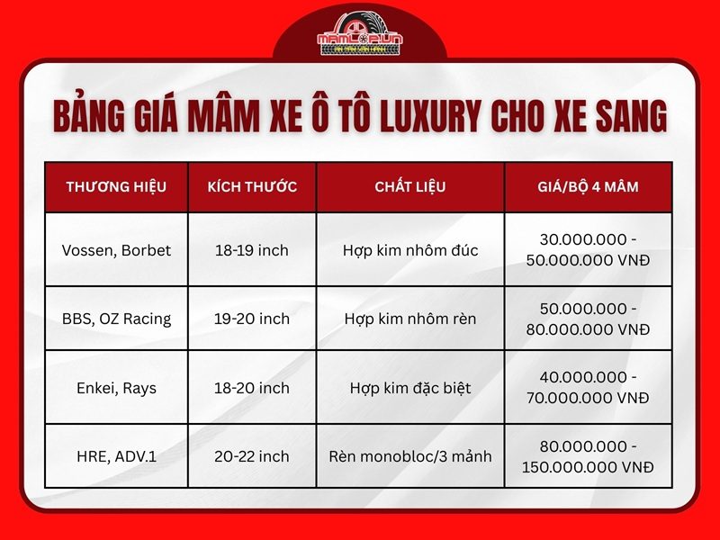 Bảng giá mâm xe ô tô luxury cho xe sang tại Mamlop.vn