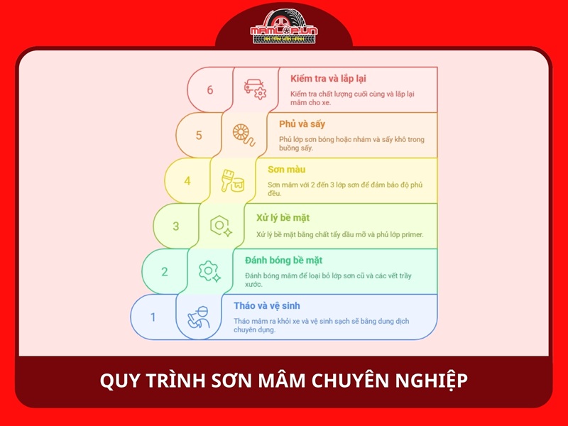 Quy trình sơn mâm chuyên nghiệp tại Mamlop.vn