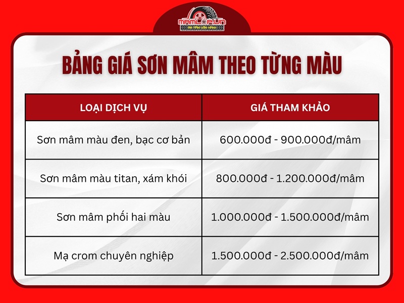 Bảng giá tham khảo dịch vụ sơn mâm theo từng màu
