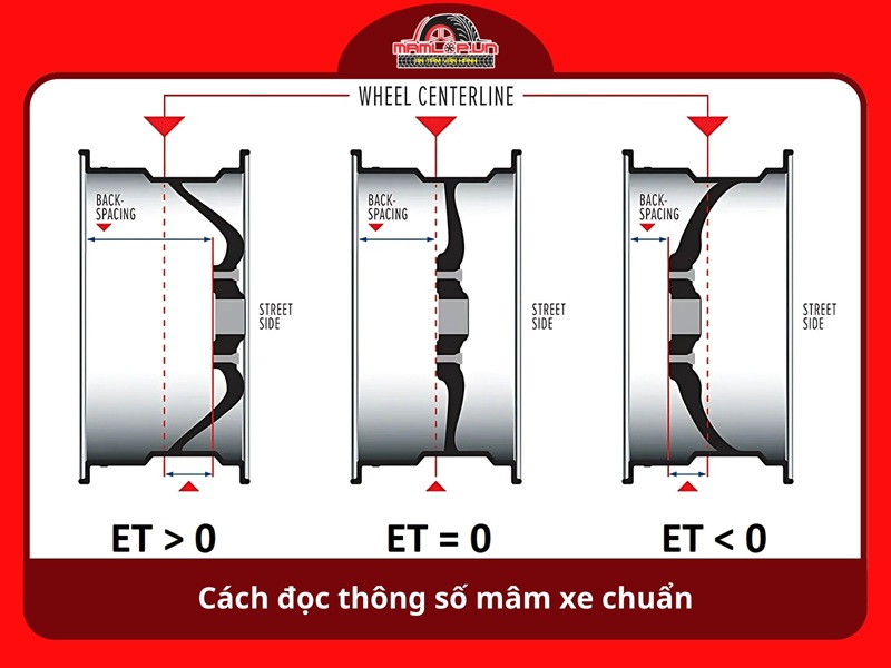 Cach doc thong so mam xe chuan