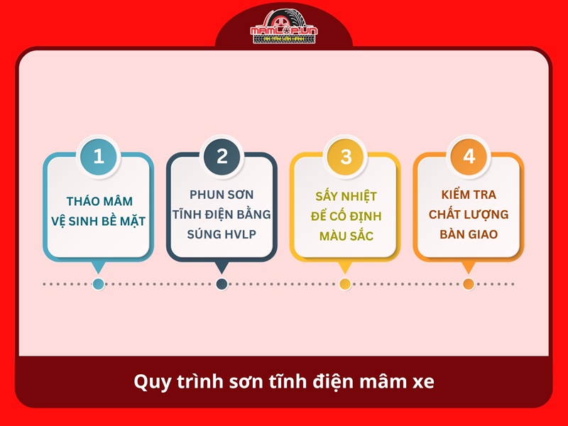 Quy trinh son tinh dien mam xe tai Mamlop.vn
