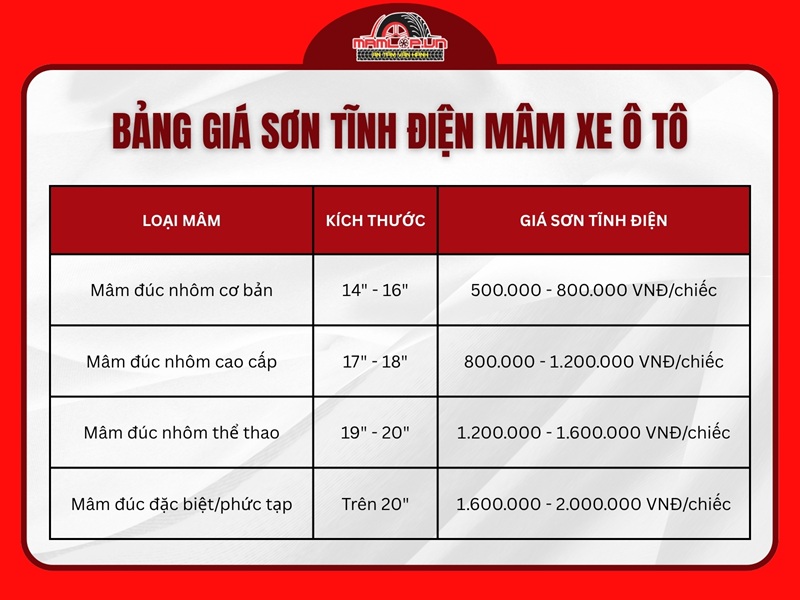 Bang gia son tinh dien mam xe o to