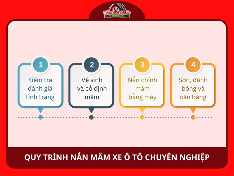 Quy trình nắn mâm xe ô tô chuyên nghiệp tại Mamlop.vn