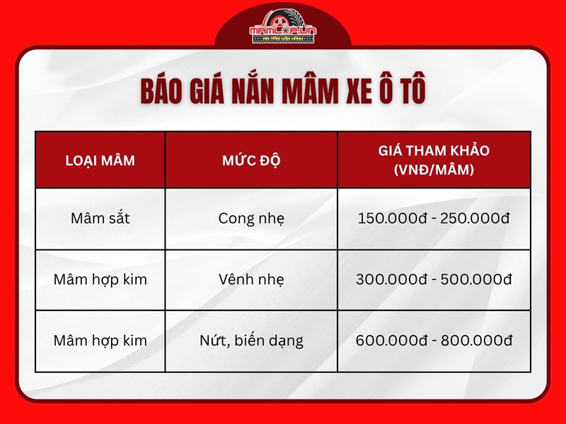 Giá nắn mâm xe ô tô bao nhiêu tiền?