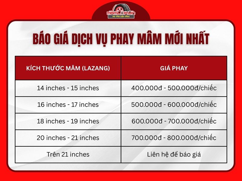 Bao gia dich vu phay mam moi nhat