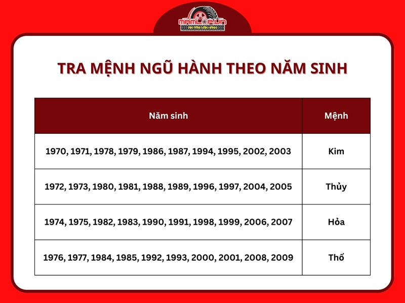 Tra mệnh ngũ hành theo năm sinh