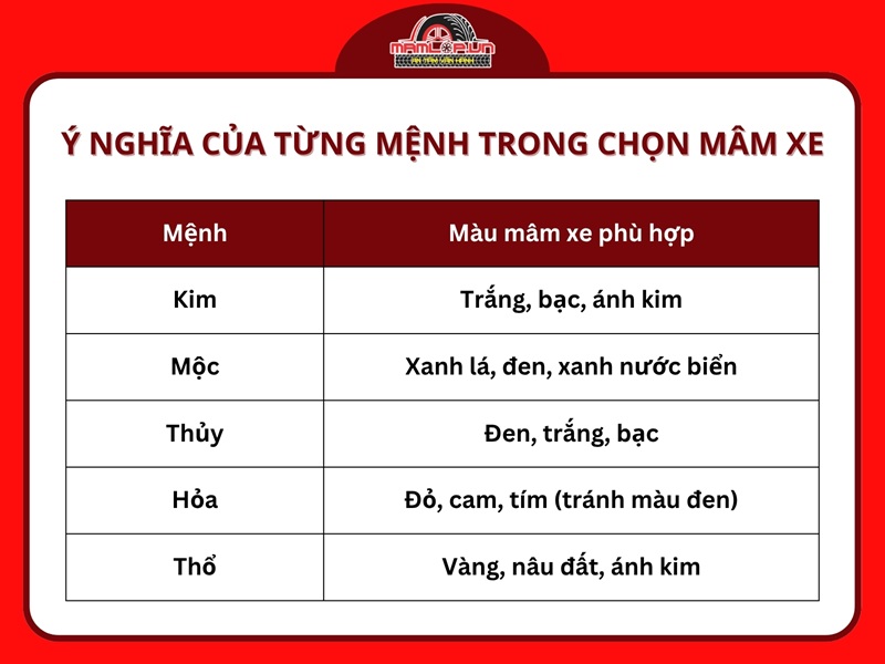 Ý nghĩa của từng mệnh trong chọn mâm xe