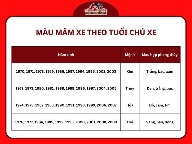 Màu mâm xe theo tuổi chủ xe