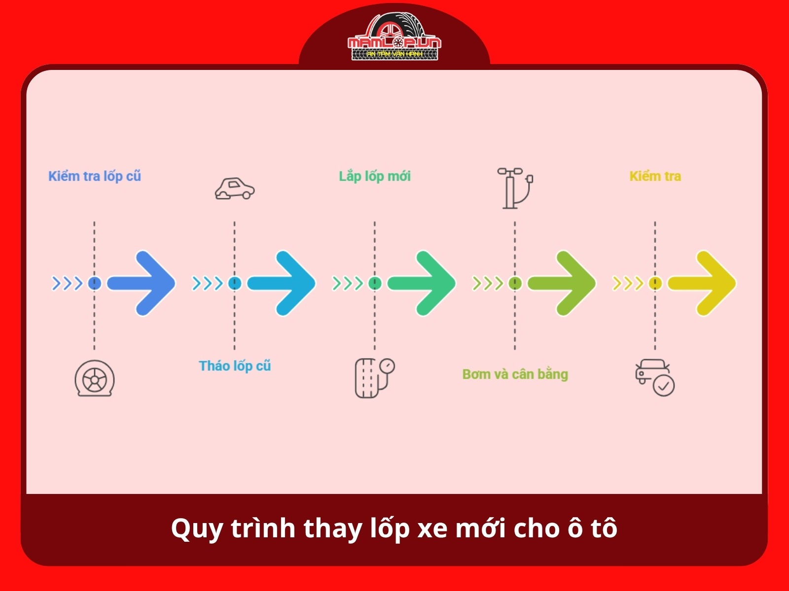 Quy trinh thay lop xe moi cho o to tai Binh Thanh