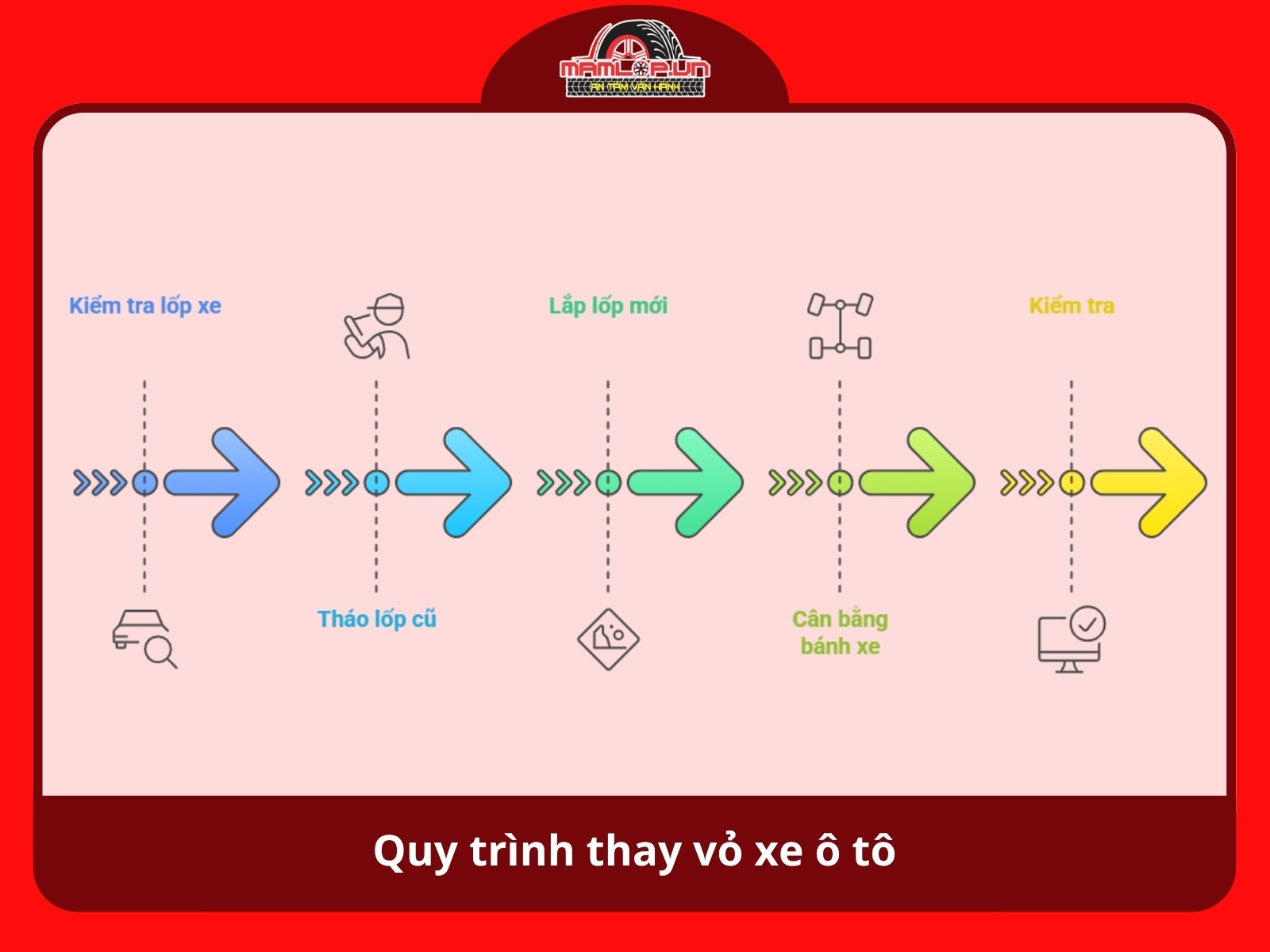 Quy trinh thay vo xe o to tai Mamlop.vn