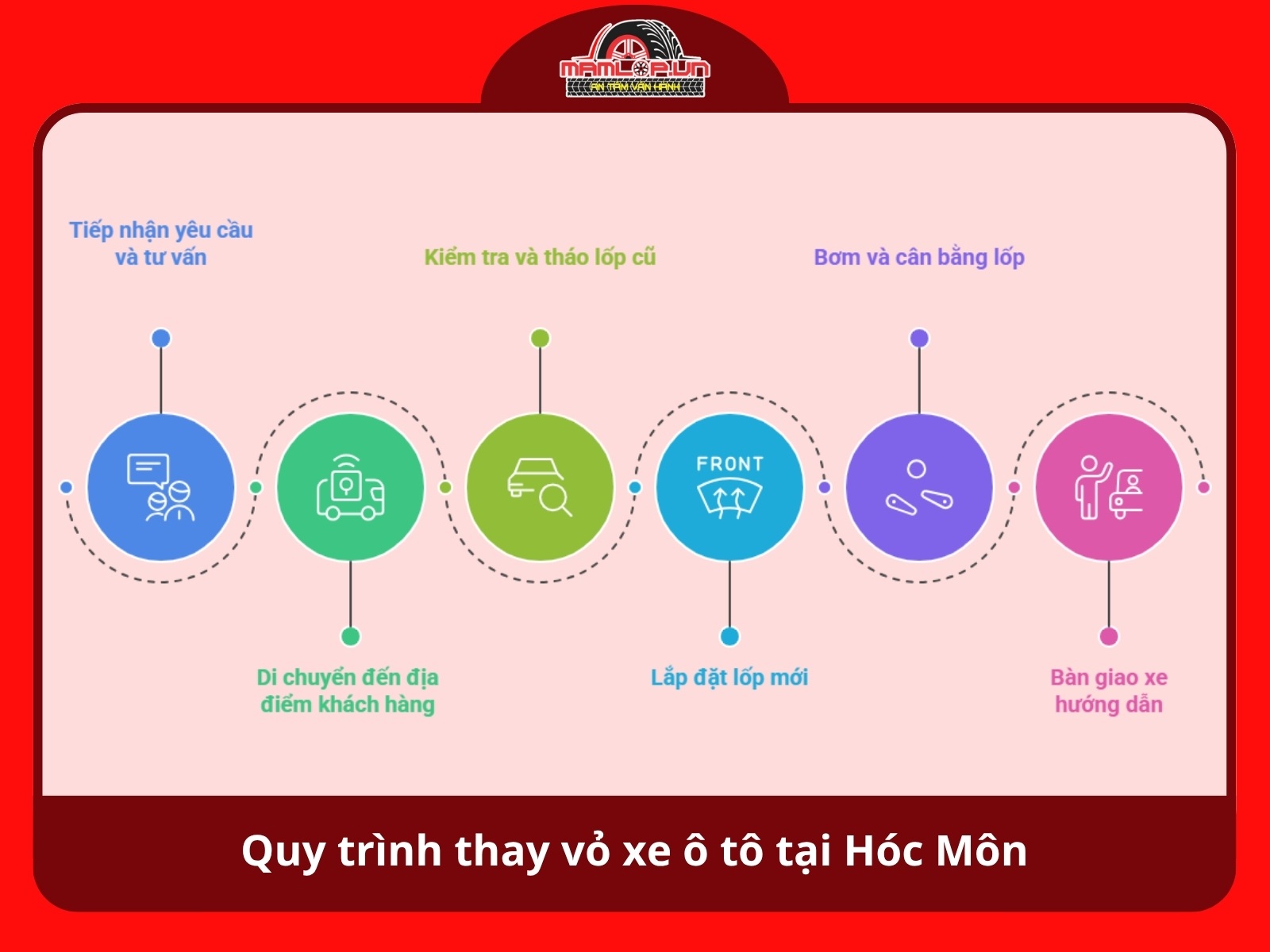 Quy trinh thay vo xe o to tai Hoc Mon nhanh chong