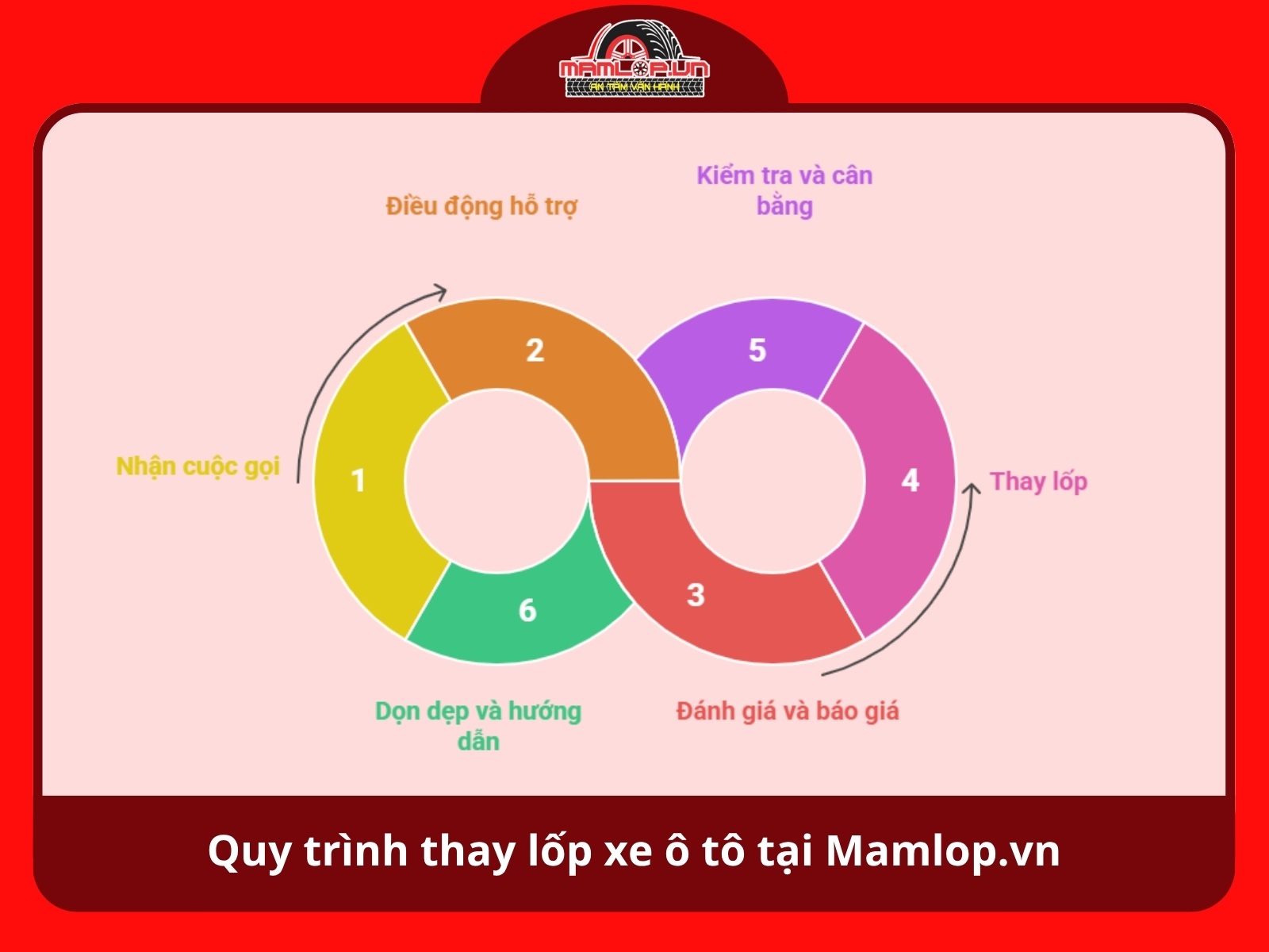 Quy trinh thay lop xe o to tai Mamlop vn