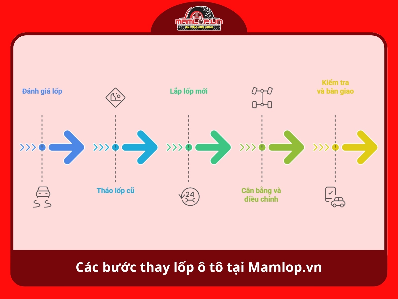 cac buoc thay lop o to tai mamlop.vn