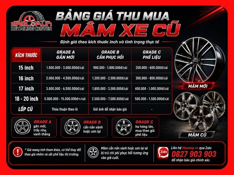 Bảng giá thu mua mâm xe cũ mới nhất