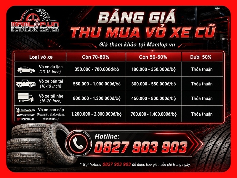 Bảng giá thu mua vỏ xe cũ mới nhất