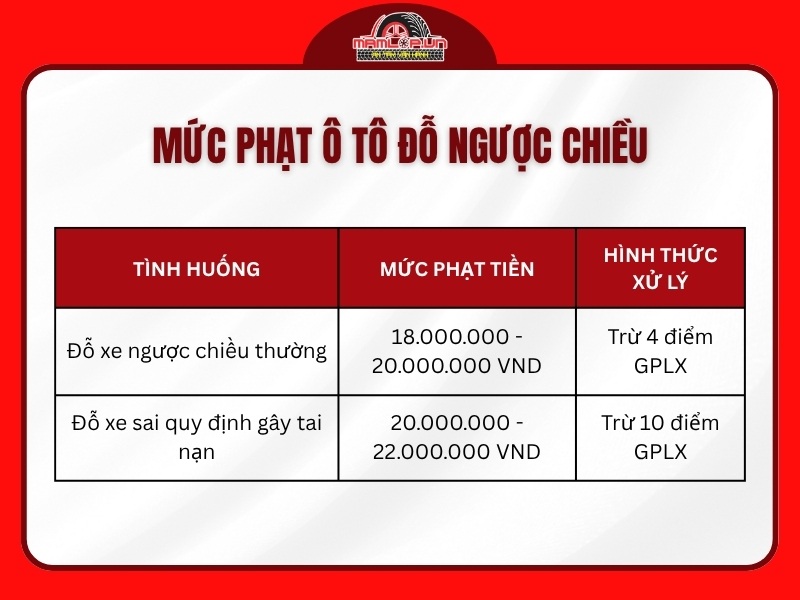 O to do nguoc chieu phat bao nhieu